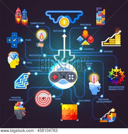 Gamification Principles Elements Applications Flat Colorful Glowing Flowchart Design With  Black Bac