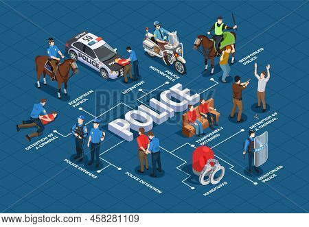 Police Isometric Flowchart With Arrest And Detention And Transportation Symbols Vector Illustration