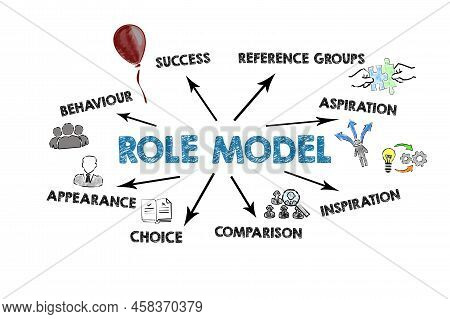 Role Model. Illustration With Icons, Keywords And Direction Arrows On A White Background