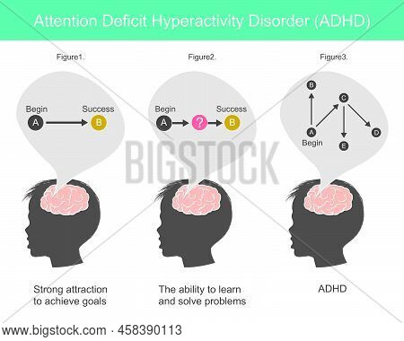 Attention Deficit Hyperactivity Disorder. Explain Ways Of Thinking And Problem Solving That Happened