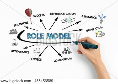 Role Model Concept. Chart With Keywords And Icons On White Background
