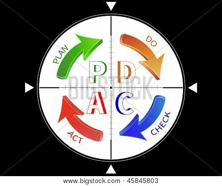 PDCA med kryds