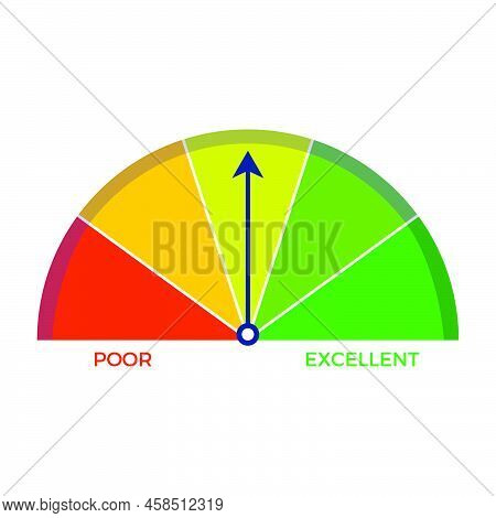 Credit Score Meter. Performance Rating Or Satisfaction Measurement From Poor To Excellent. Speedomet