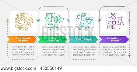Micro Learning Strategies Rectangle Infographic Template. Data Visualization With 4 Steps. Editable 