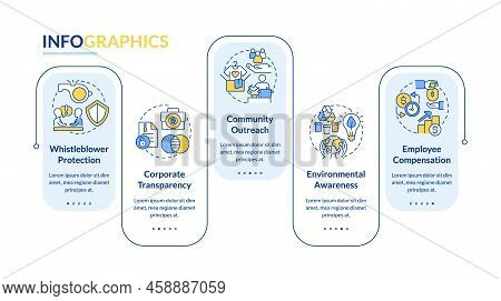 Ethical Organizational Behavior Rectangle Infographic Template. Data Visualization With 5 Steps. Edi