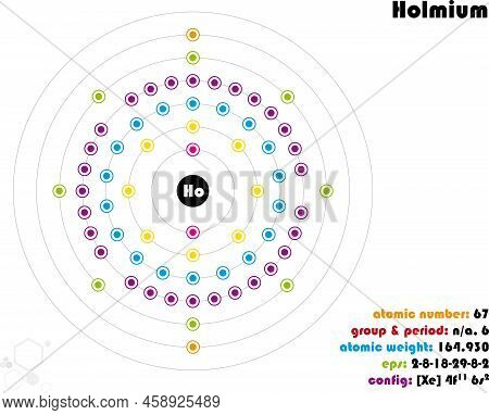 Large And Colorful Infographic On The Element Of Holmium