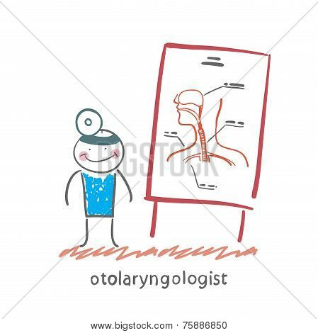 otolaryngologist says a presentation on the throat