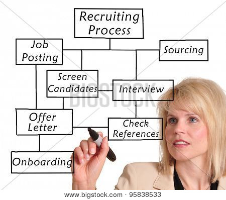 Businesswoman drawing a recruitment process diagram