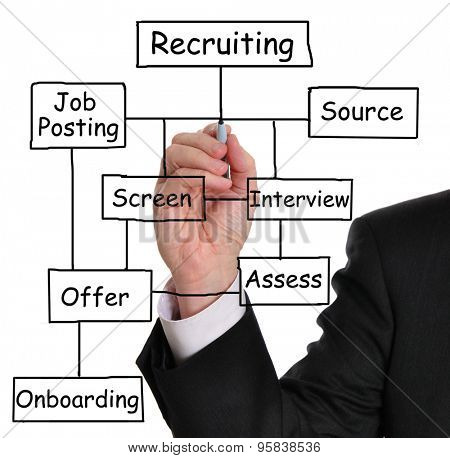 Businessman drawing a recruitment process diagram