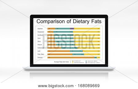 Comparison Dietery Fat Healthy Chart