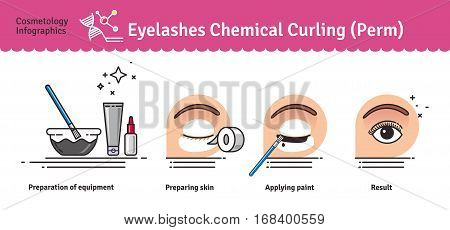 Vector Illustrated set with salon Brow and Eyelash Tints. Infographics with icons of cosmetic procedures for eyelash.