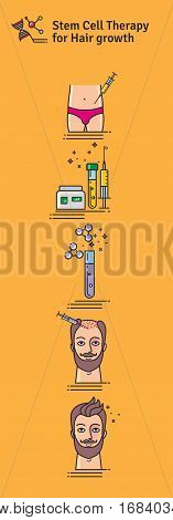 Vector Illustrated set with cosmetology stem cell therapy for hair growth. Infographics with icons of medical cosmetic procedures.
