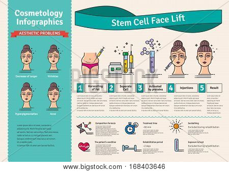 Vector Illustrated set with cosmetology stem cell facelift. Infographics with icons of medical cosmetic procedures.