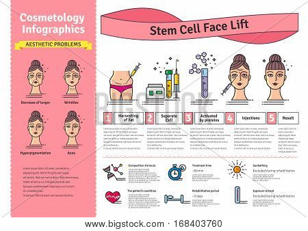 Vector Illustrated set with cosmetology stem cell facelift. Infographics with icons of medical cosmetic procedures.