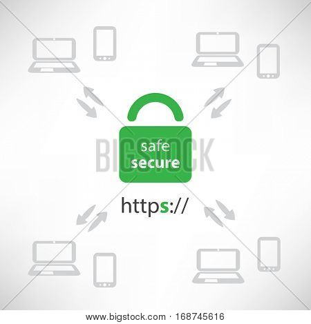 Secure Online Communication Concept