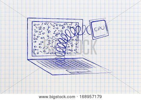 Laptop's Cpu Module Out On A Spring