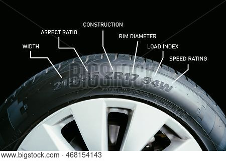 Meaning Of The Numbers And Characters On Automotive Tyre Sidewalls, Automotive Part Concept