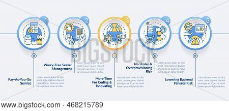 Serverless Computing Benefits Circle Infographic Template. Data Visualization With 5 Steps. Editable
