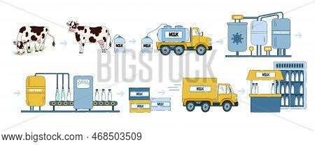 Milk Manufacturing Process. Dairy Products Processing Line, Way From Farm Milk Collection To Factory