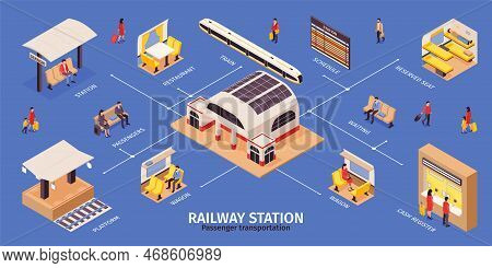 Railway Station Infographics Layout With Schedule Cash Register Platform Passengers Wagon Restaurant