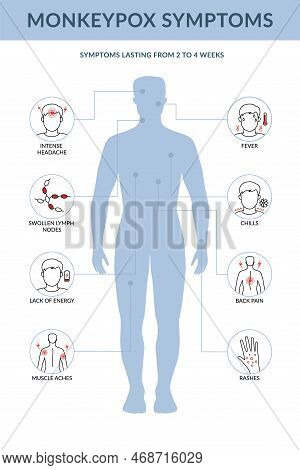 Monkey Pox Symptoms Vector Photo (Free Trial) Bigstock Monkey Pox Symptoms Vector Photo (Free Trial) Bigstock