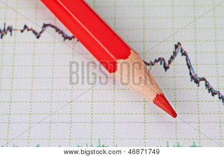แผนภูมิการเงิน Downtrend และดินสอสีแดง โฟกัสที่เลือก