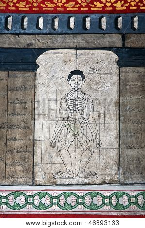 BANGKOK, THAILAND - JAN 4, 2012: paintings in temple Wat Pho teach Acupuncture and fareast medicine