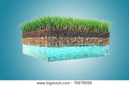 Earth section with water, soil and grass layers