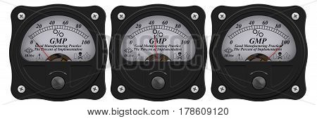 GMP. Good Manufacturing Practice indicator. The percent of implementation.Analog indicator showing the level implementation of principles of the Good Manufacturing Practice (GMP). 3D Illustration. Isolated