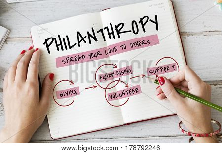Endowment Grantor Philanthropy Generosity Giving