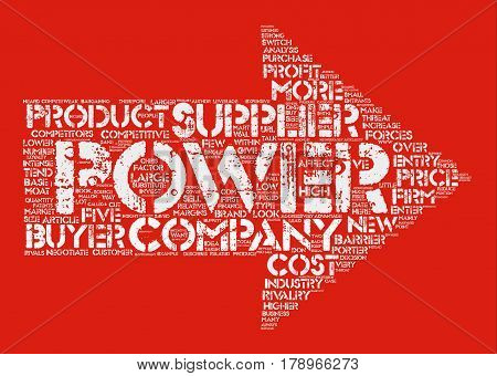 Porter s Five Forces Analysis text background word cloud concept