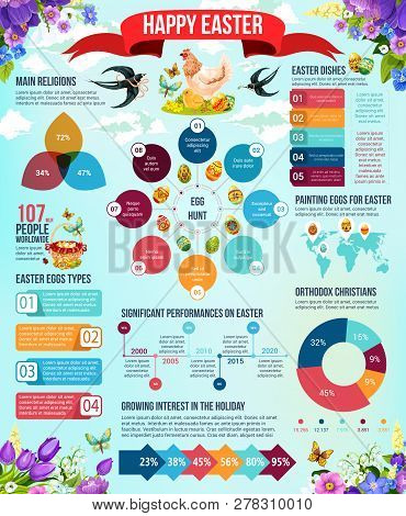 Happy Easter Holiday Infographic. Easter Egg Hunt Diagram, Chart Of Christian Religion Tradition And