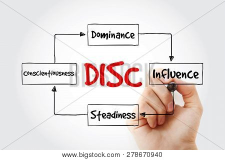 Disc (dominance, Influence, Steadiness, Conscientiousness) Acronym With Marker, Personal Assessment 