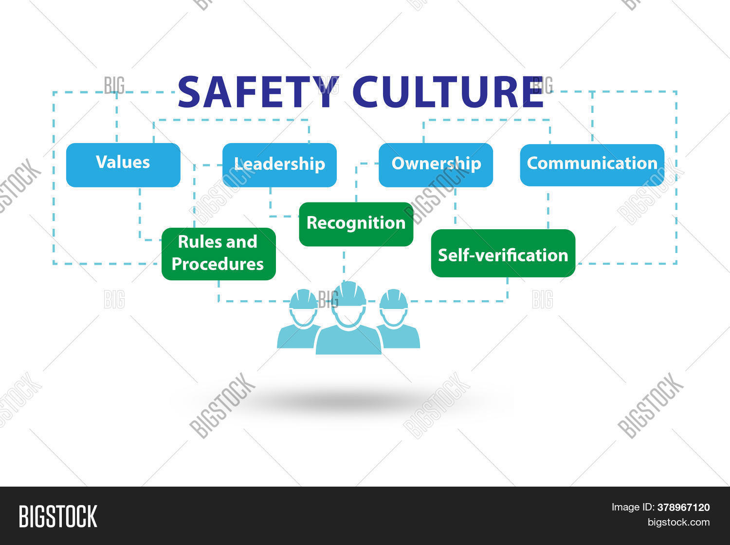 Safety Culture Concept Image & Photo (Free Trial) Bigstock