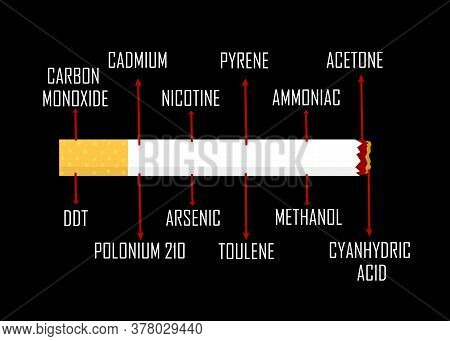 Stop Smoking - Info-graphics Showing Harmful Chemicals In Cigarettes On Black Background. Cigarette'