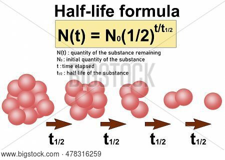 Half Life Formula And Radioactive Decay Diagram, 3d Rendering