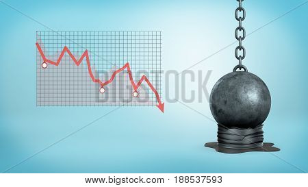 A large wrecking ball sitting on a pressed down oil barrel beside a chart with a downward statistic arrow. Oil and gas business. Losses and failure. Bankruptcy and market bust.