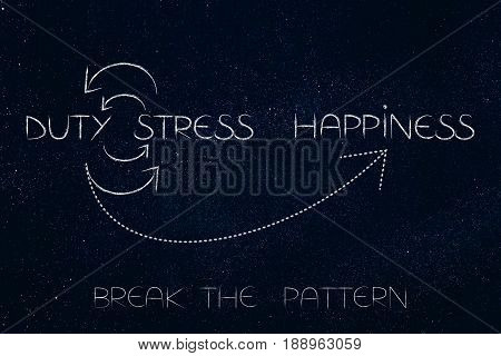 Duty And Stress Cycle Being Stopped By Happiness