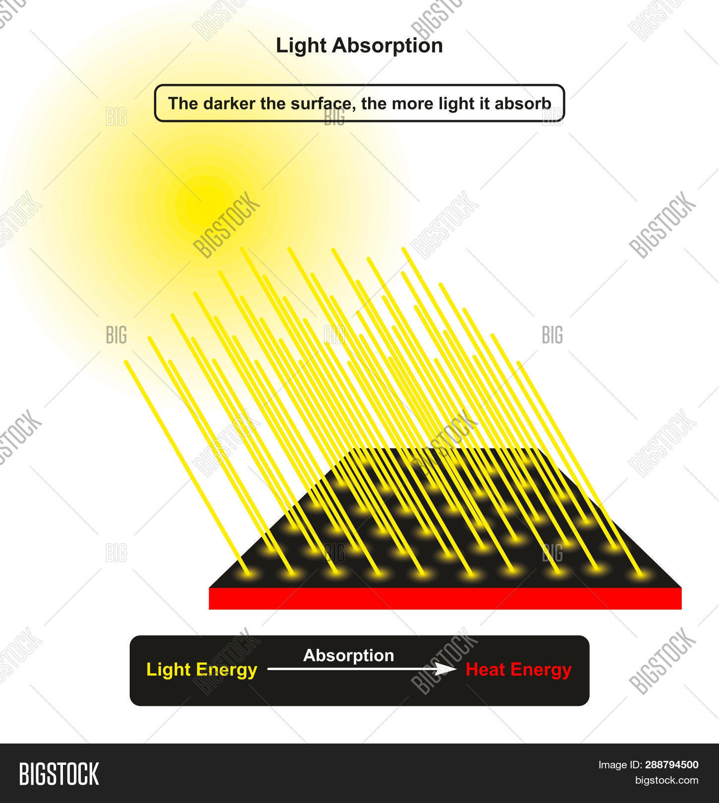 Light Absorption Image Photo (Free Trial) Bigstock