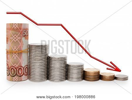 Schedule of decline of the ruble of banknotes and coins