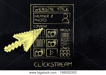 Mouse Pointer About To Click Somewhere On A Webpage, Clickstream Concept