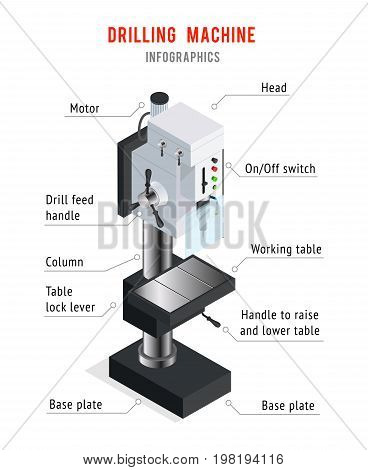Drilling machine infographics with isometric image of driller and text descriptions for appropriate nuts and bolts vector illustration