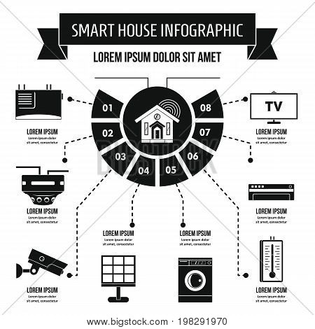 Smart house infographic banner concept. Simple illustration of smart house infographic vector poster concept for web
