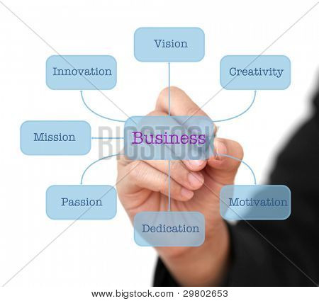 Hand schreiben Geschäftskonzept des Gebäudes Welt Geschäft Technologie virtuelle Schnittstelle Diagramm