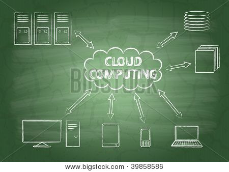 Cloud Computing