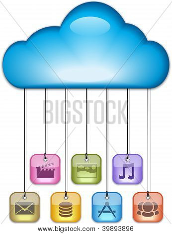 Cloud Computing Concept