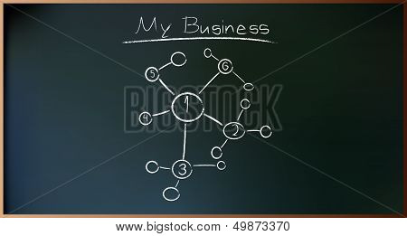 Business Plan on Schoolboard in Vector