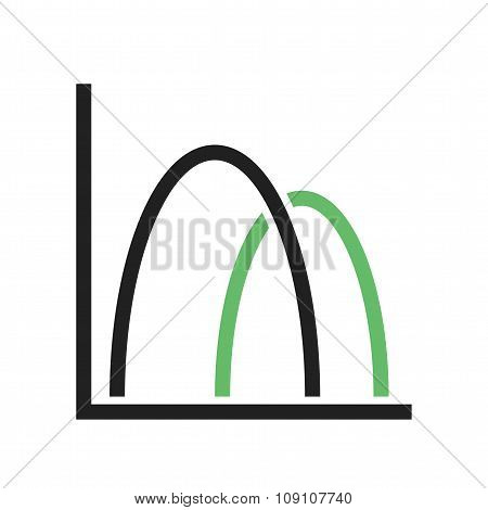 Bell Shaped Graph