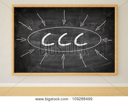 Customer Care Center