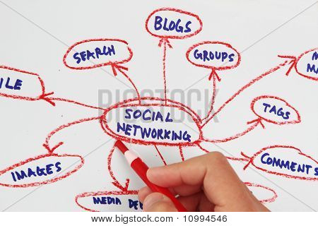Social Networking